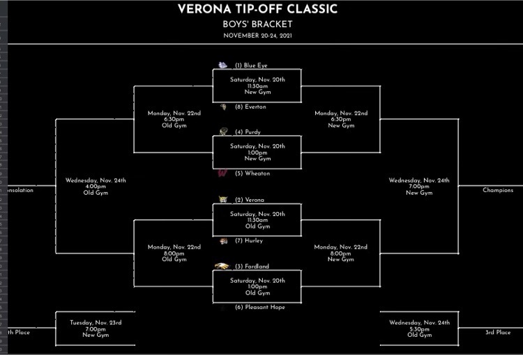 bracket